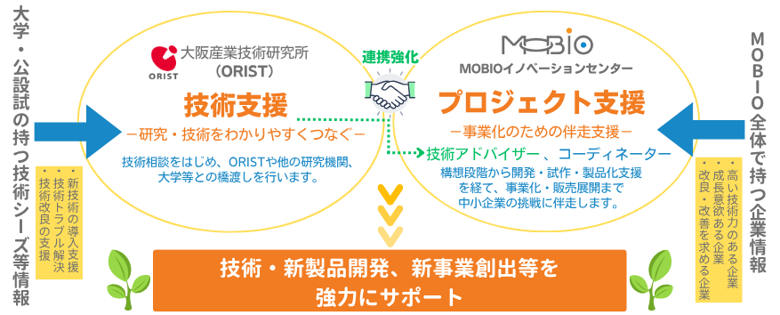 コンセプト