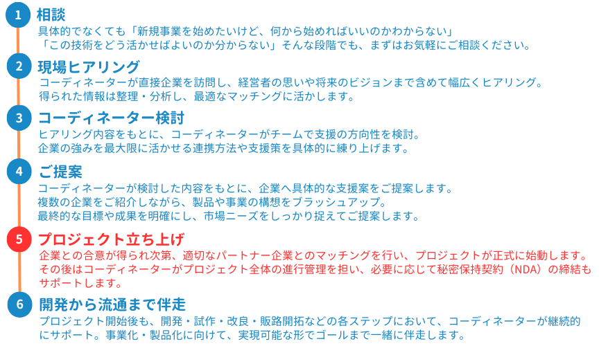 プログラムの流れ