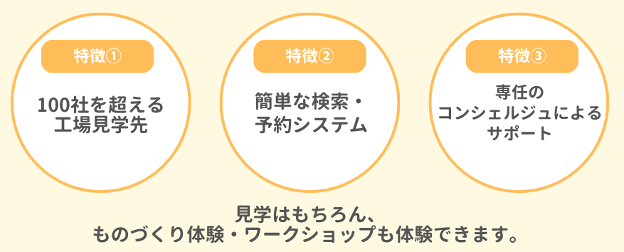 街パビOSAKA3つの特徴